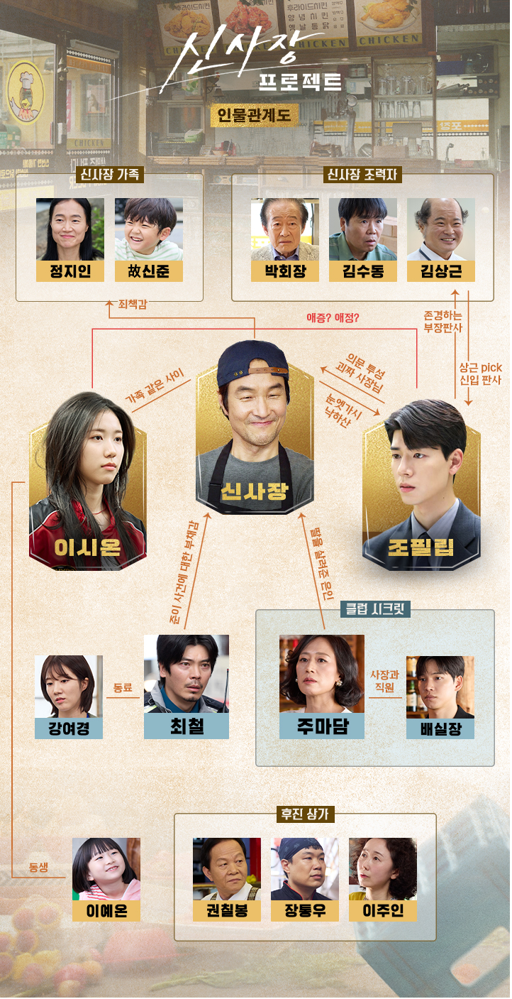 신사장프로젝트 인물관계도