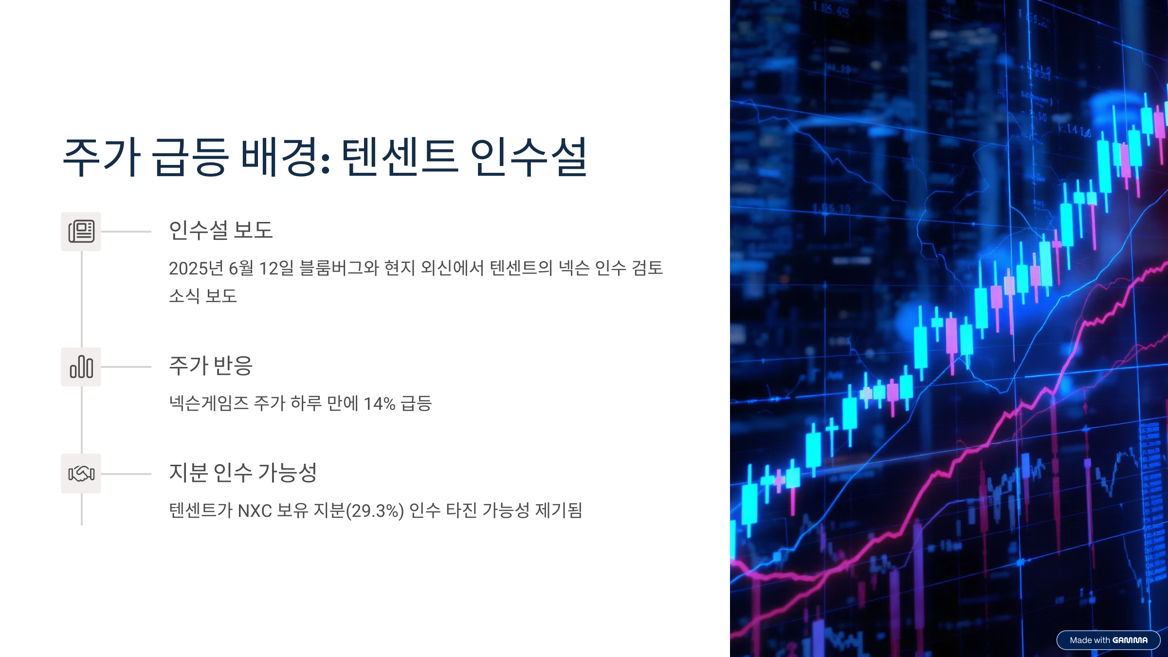 넥슨게임즈 주가가 최근 급등한 이유
