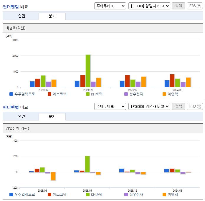 우주일렉트로_업종분석