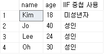 SQL IIF 중첩 사용