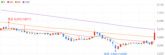 휴머노이드-관련주-에스피시스템스