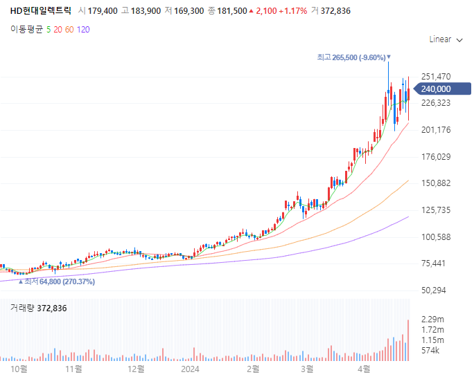 뉴스보고 투자하자[실적]