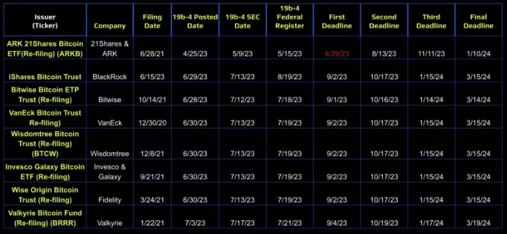 비트코인 현물 ETF 스케쥴