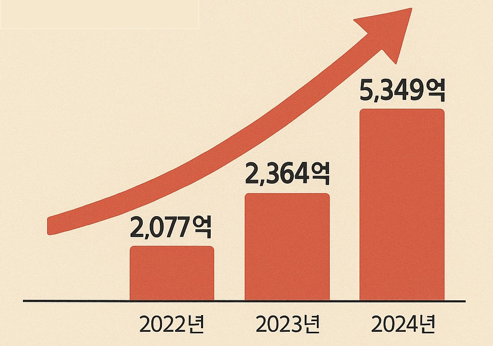 경찰 사칭 보이스피싱 차단 발신정보 알리미 도입 - 2026년 예산안