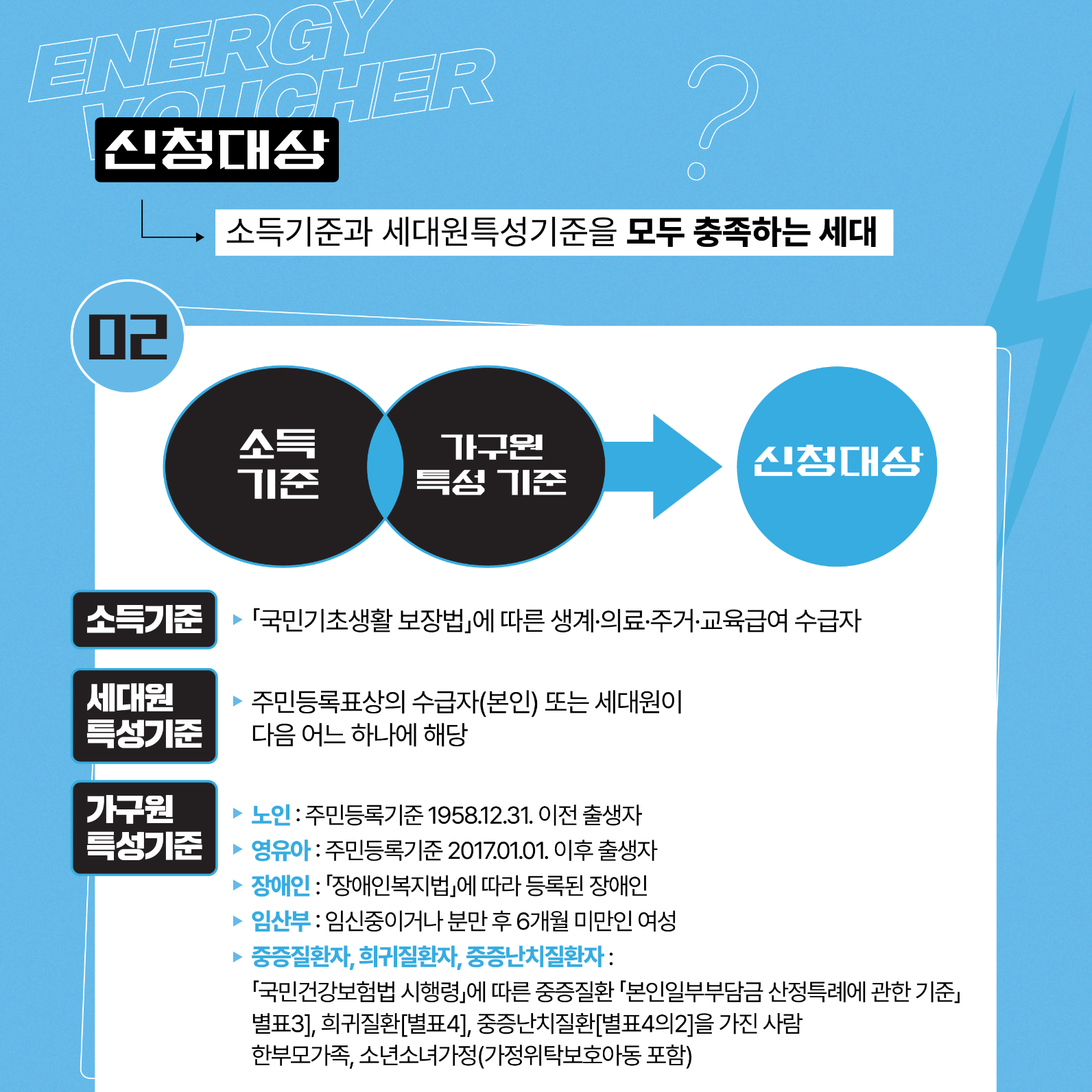 에너지바우처 신청방법 및 지원금액