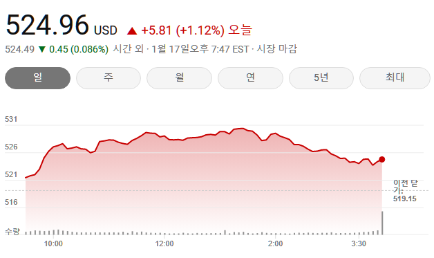 유나이티드헬스 그룹 주가