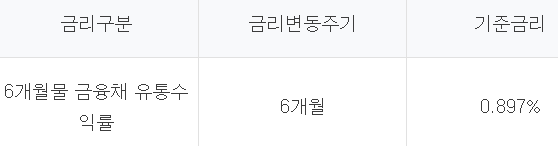 하나은행 핀크 생활비대출