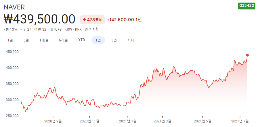 4차산업-관련주