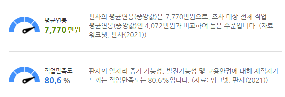 판사 연봉