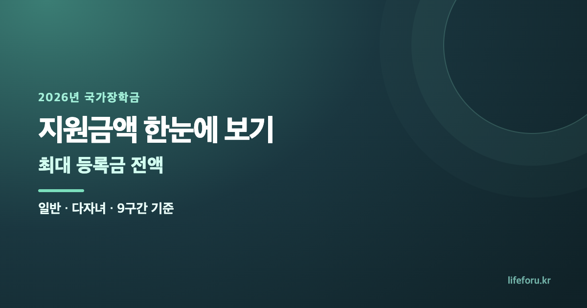 2026 국가장학금 지원금액표|지원구간·다자녀·등록금 전액 기준 대표 이미지