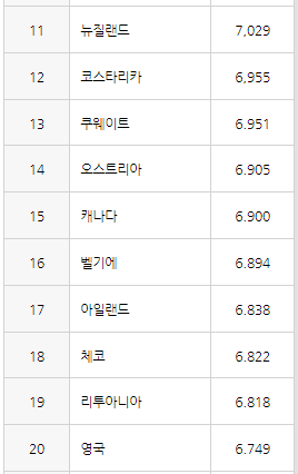 국제 행복의 날