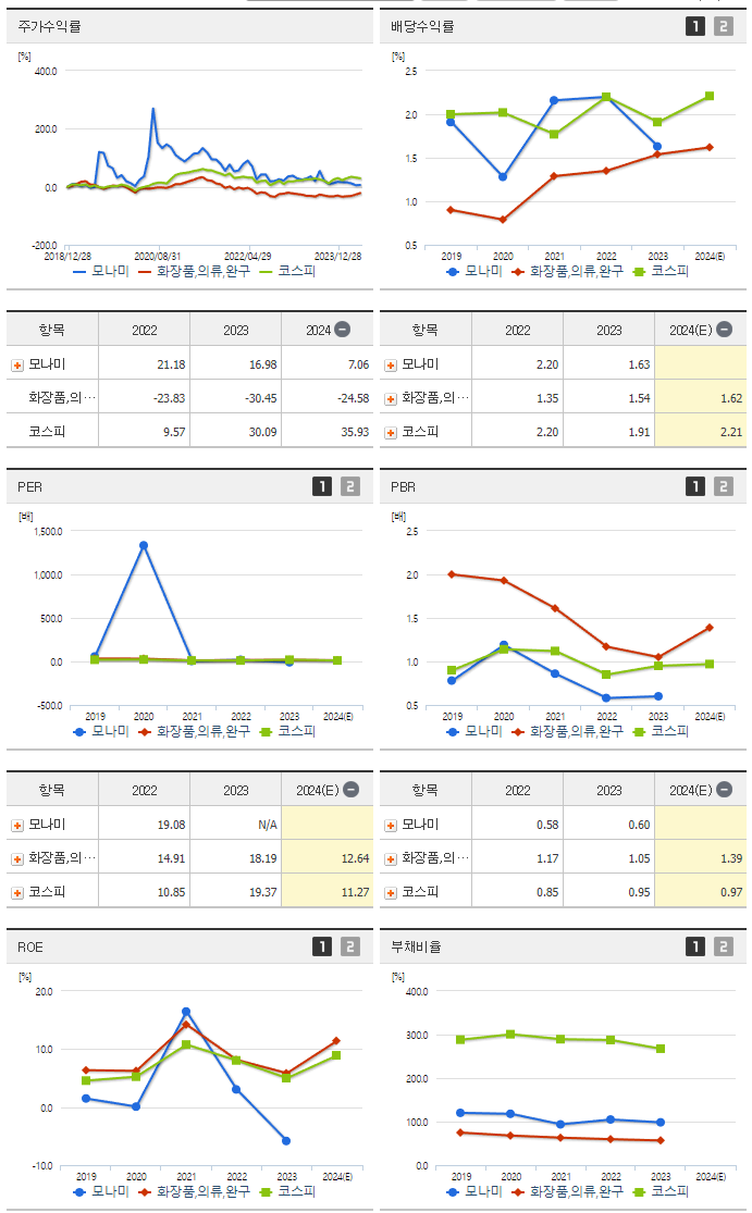 모나미_섹터분석