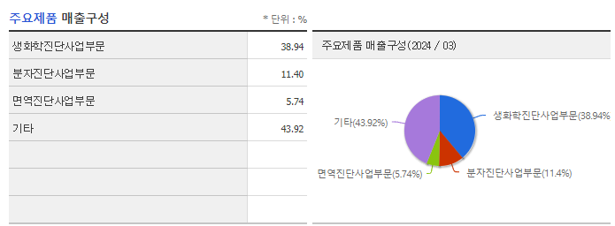 미코바이오메드_주요제품