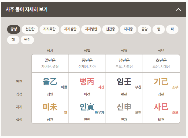 포스텔러 만세력 사주풀이