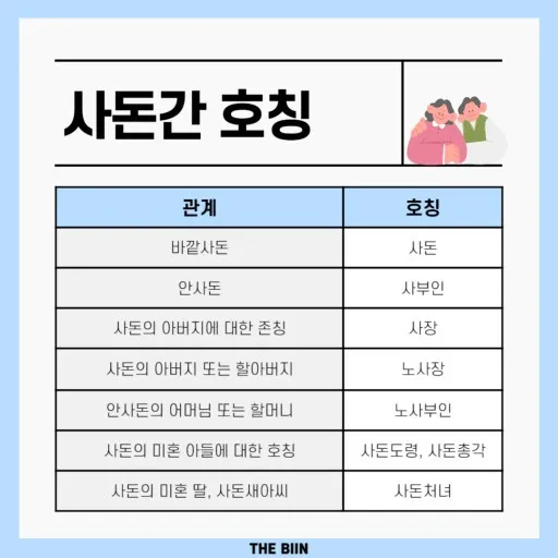 사돈 호칭 상견례때 사돈 선물 예단 편지 인사말_8