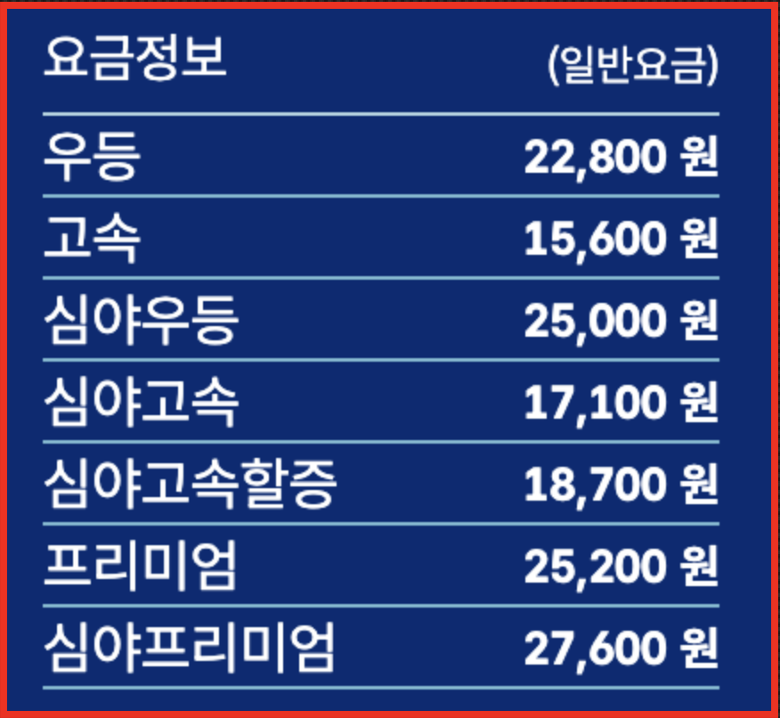 동서울-강릉 요금