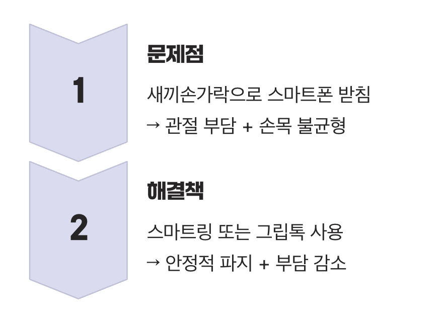 새끼손가락의 희생&amp;#44; 불안정한 받침대의 비극