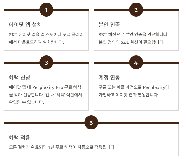 SKT 에이닷을 통한 Perplexity Pro 무료 이용 - 신청 절차 정리 이미지