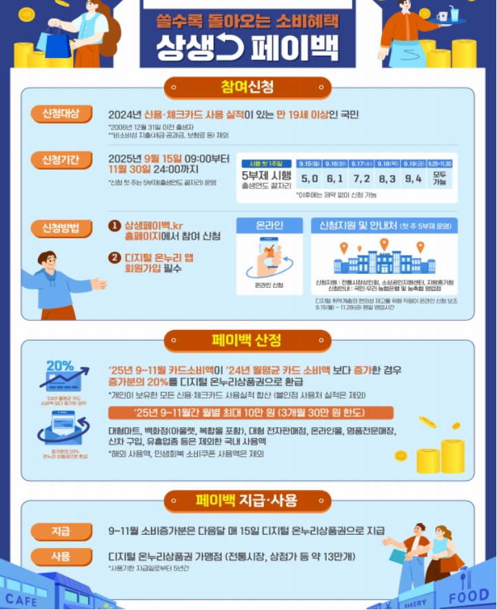 상생페이백