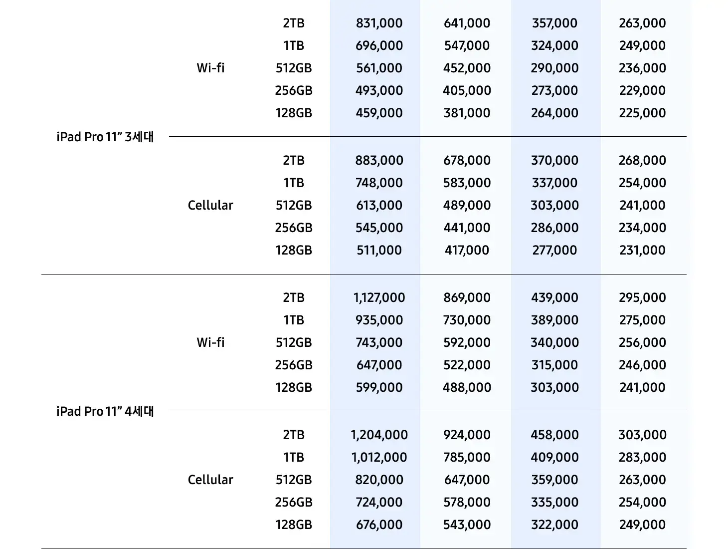 삼성 바꿔보상 갤럭시탭S10, 갤럭시탭S9 구매 시 반납기종별 추가보상금액