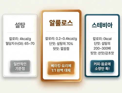 알룰로스-설탕-스테비아