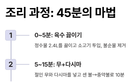 소고기 무국 맛있게 끓이는 법