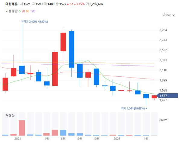 북극항로관련주대장주수혜주TOP5_대한해운