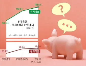 nv_국민은행 예금 금리 2024년 7월_4