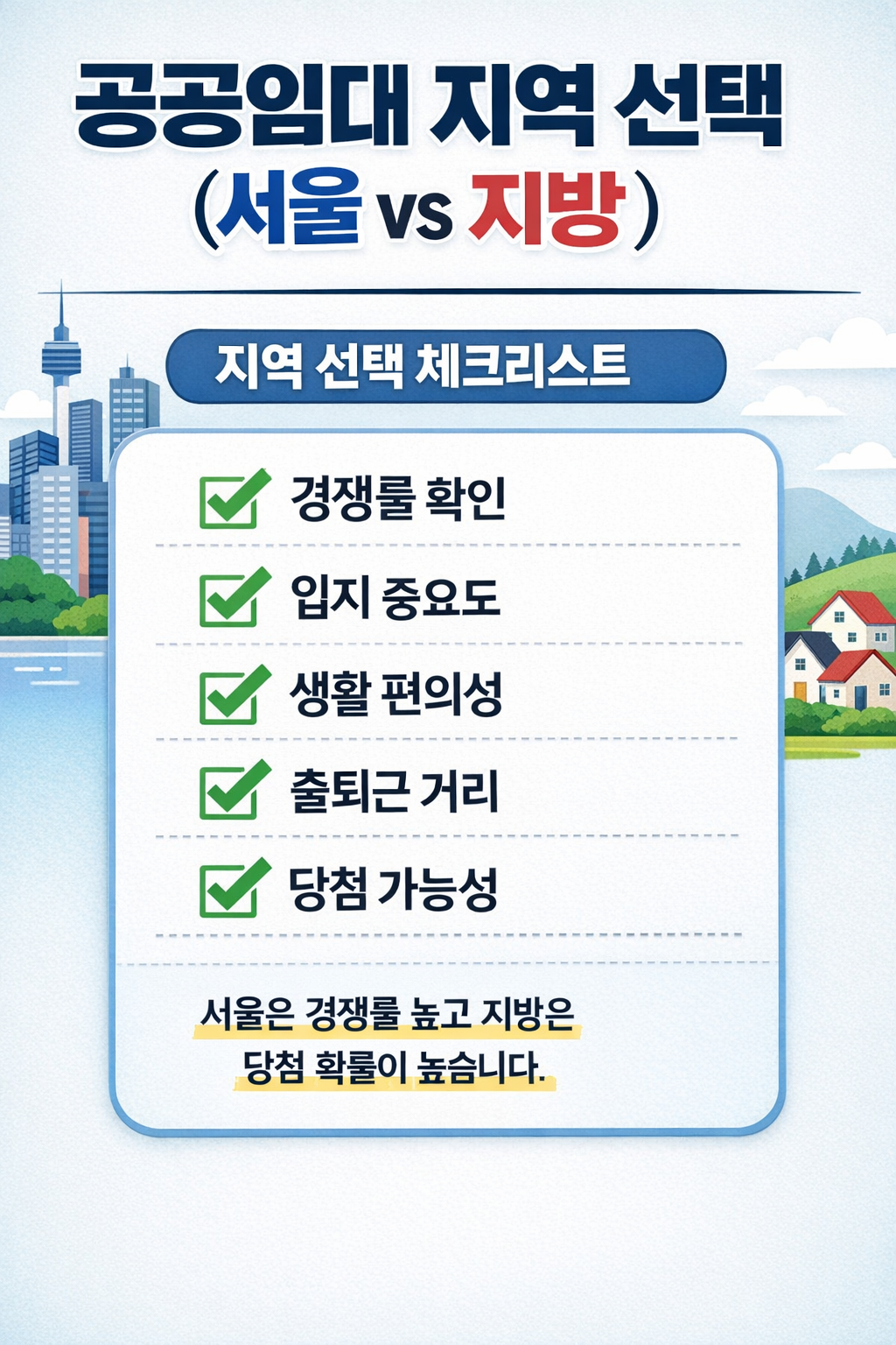 청년 공공임대주택 지역별 차이 관련 사진