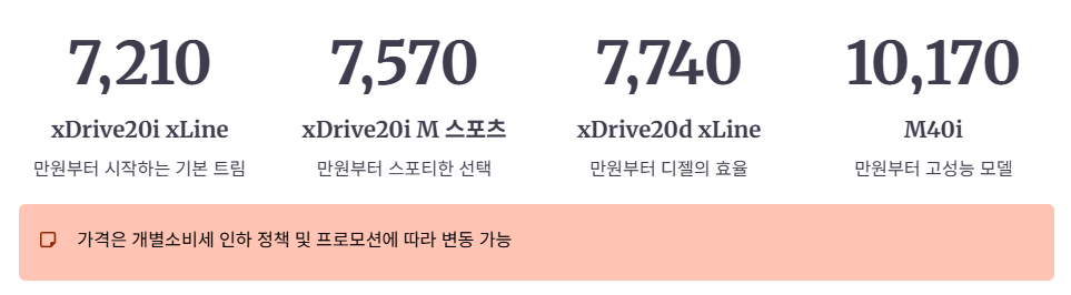 가격 및 라인업