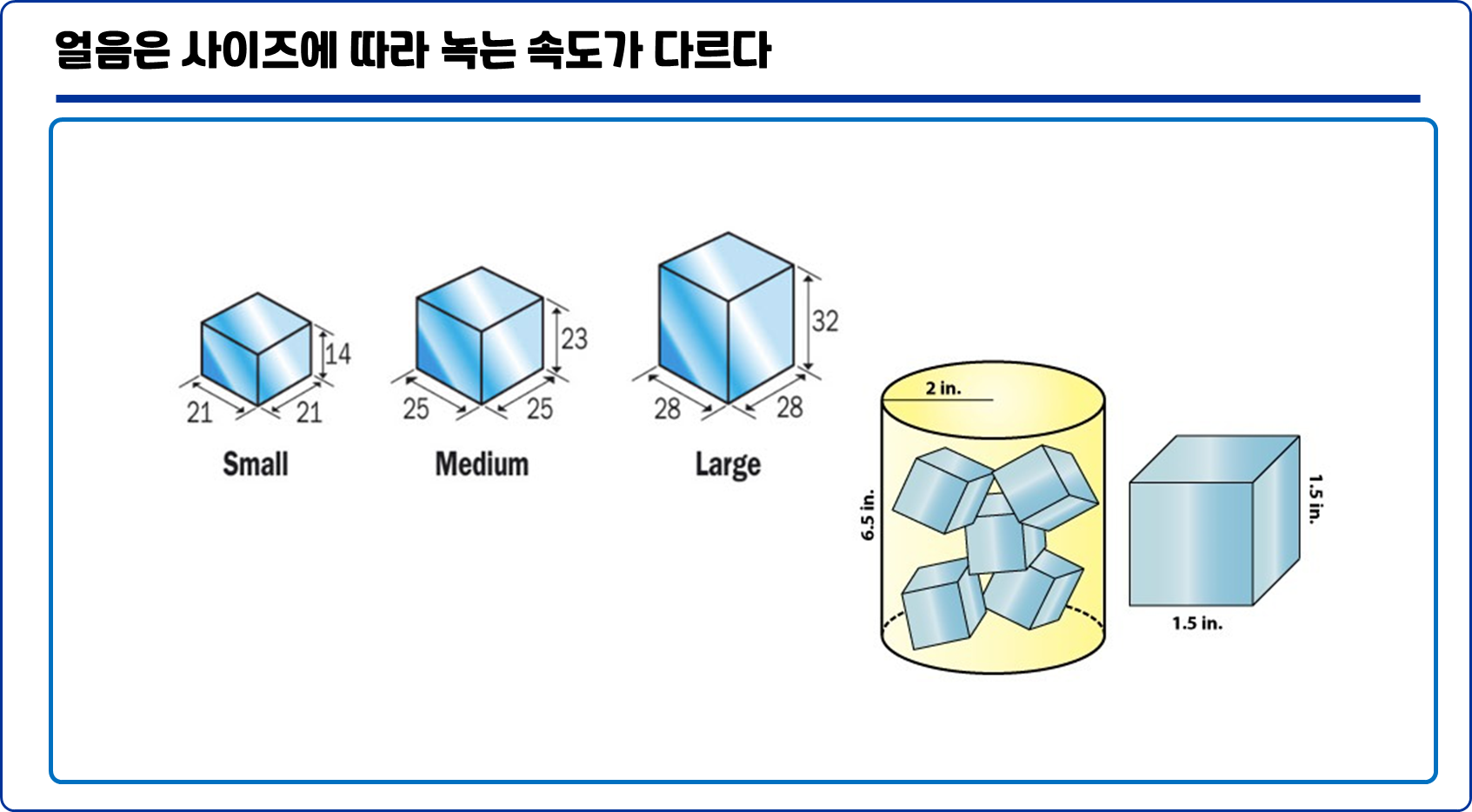 얼음-녹는-속도