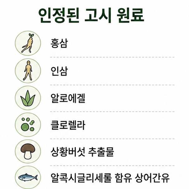 면역 관련 고시형 기능성 원료 목록, 홍삼과 인삼, 알로에겔, 클로렐라, 상황버섯 추출물 등을 정리한 카드