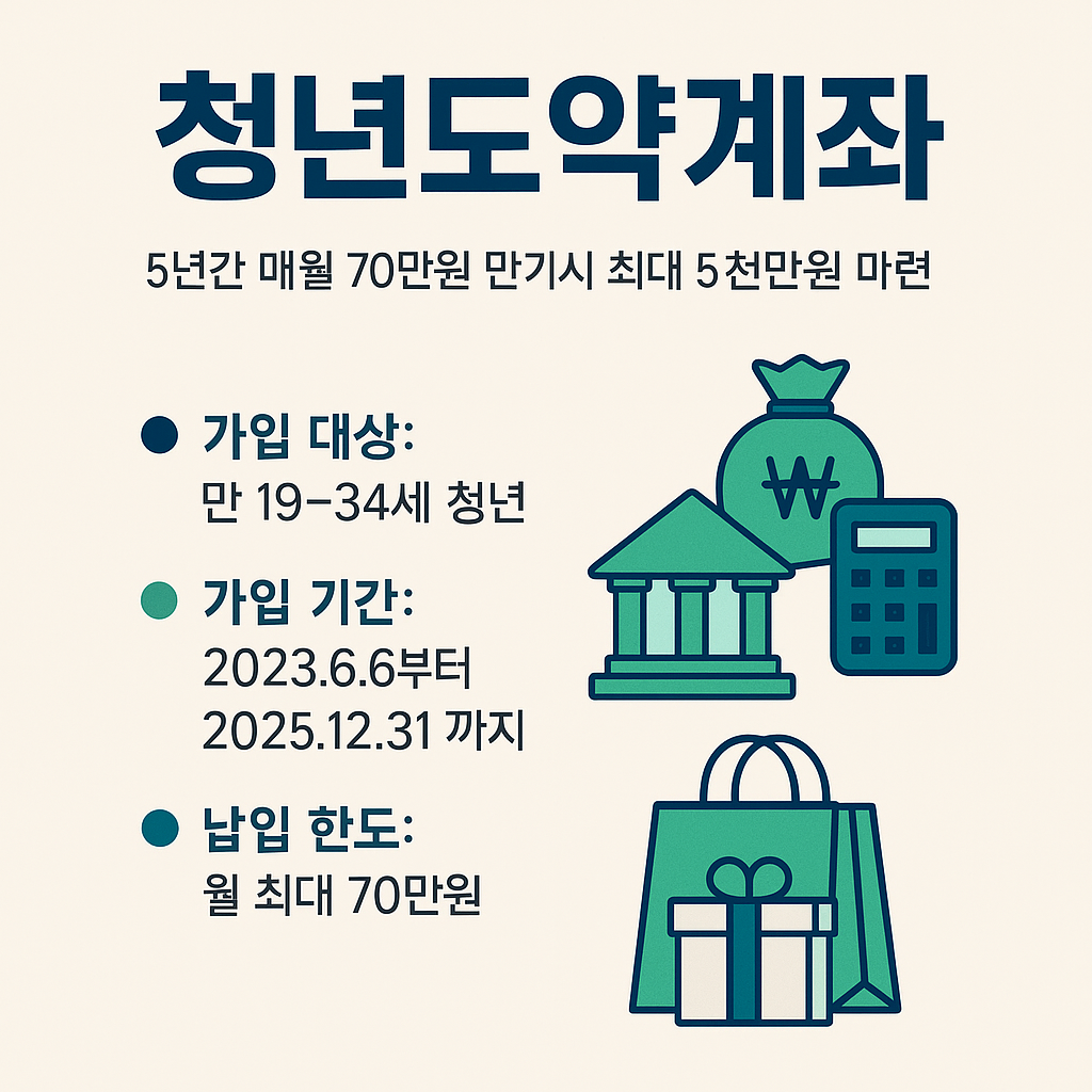 청년도약계좌 관련 사진첨부