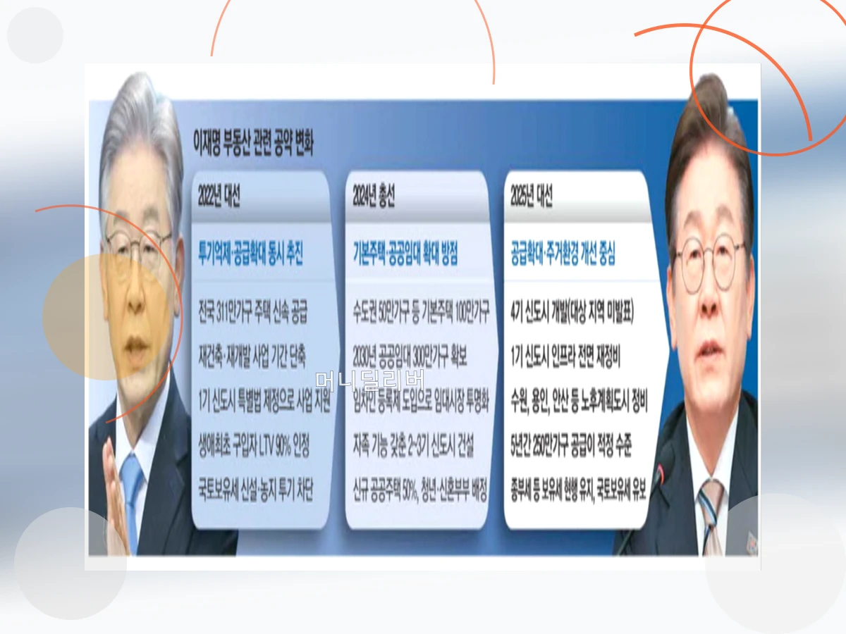 이재명부동산정책_h2_1