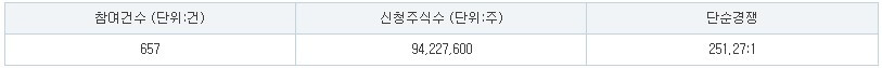 에이치엔에스하이텍 수요예측