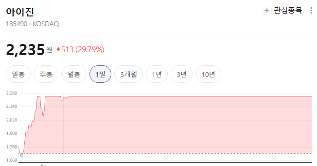 26.05.20 아이진 그래프 이미지