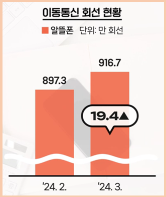 알뜰폰닷컴 알닷 알뜰폰 개통 방법