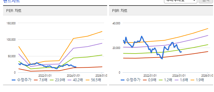 애경산업_밴드차트