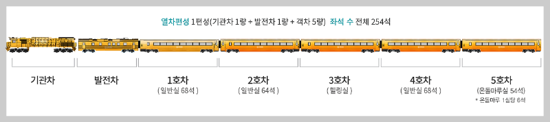 서해금빛열차