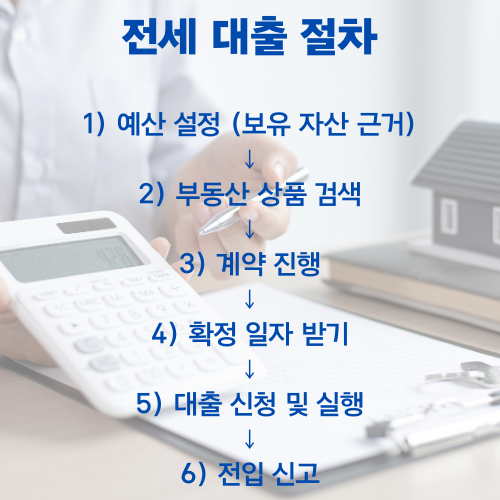 전세 대출 절차