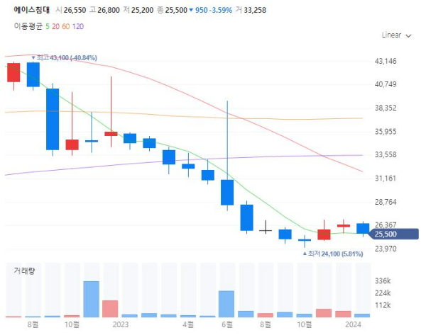 가구관련주대장주수혜주TOP5_에이스침대