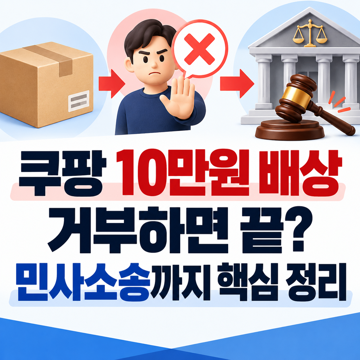 쿠팡 10만원 배상 거부에서 민사소송까지의 과정을 택배 상자, 거부 표시, 법원과 판사봉 아이콘으로 표현한 인포그래픽 이미지.