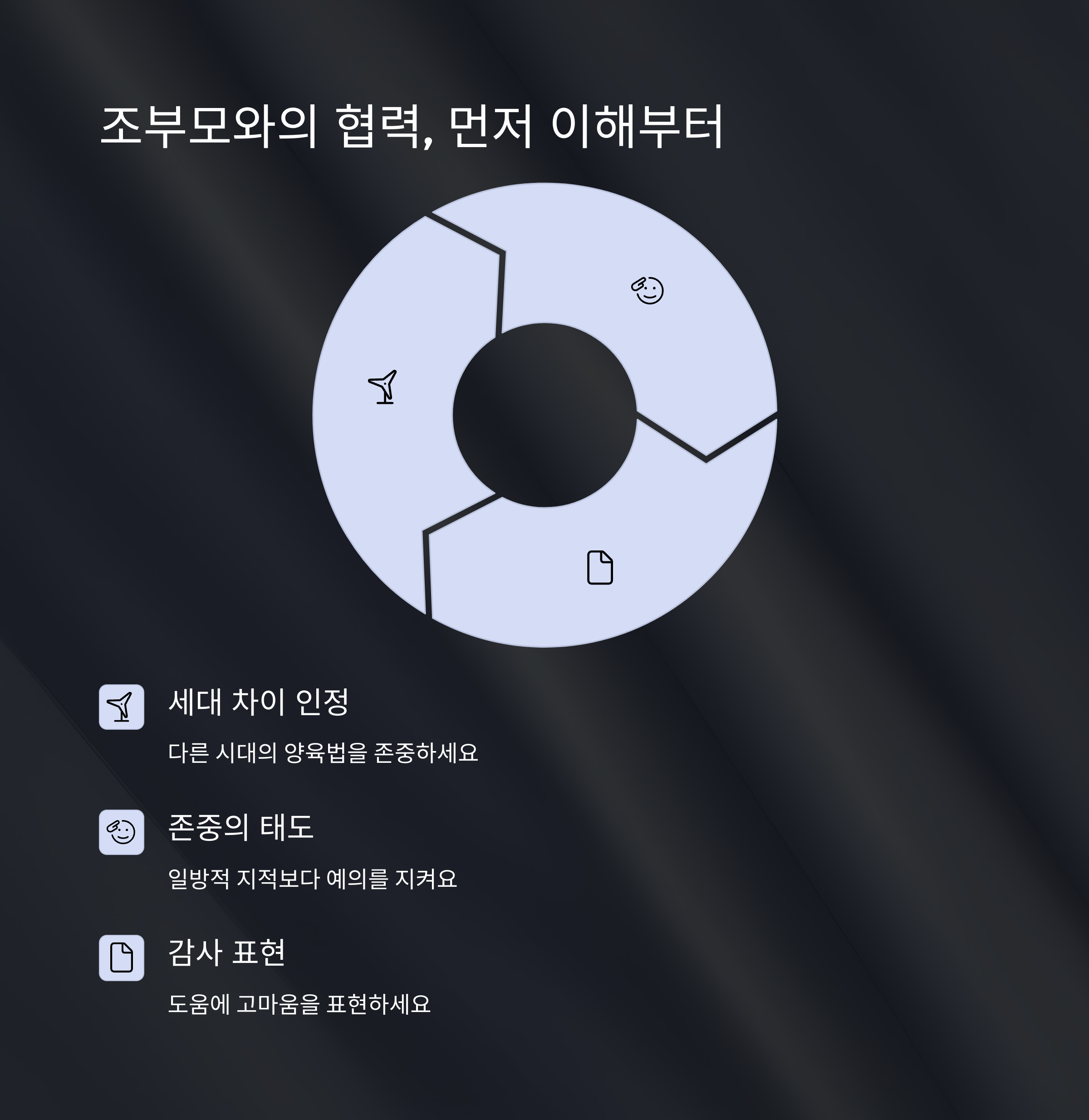 조부모 육아 – 역할 분담