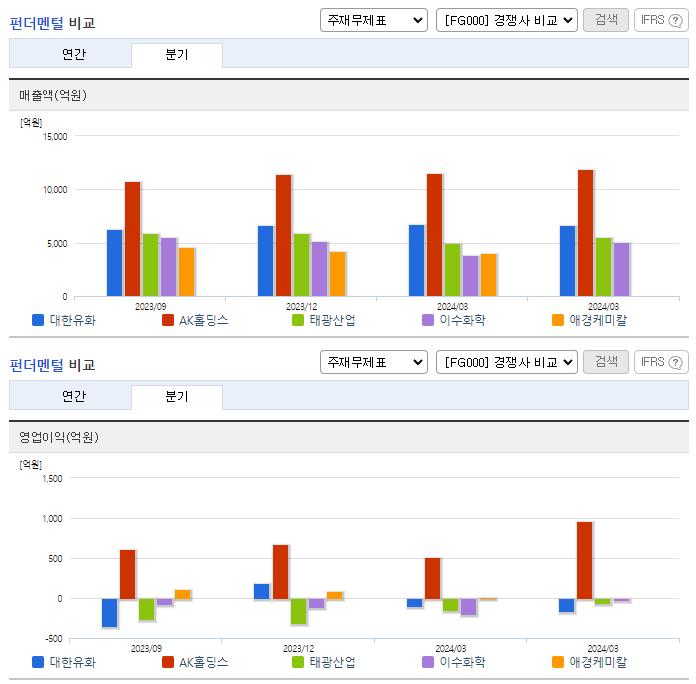 대한유화_업종분석