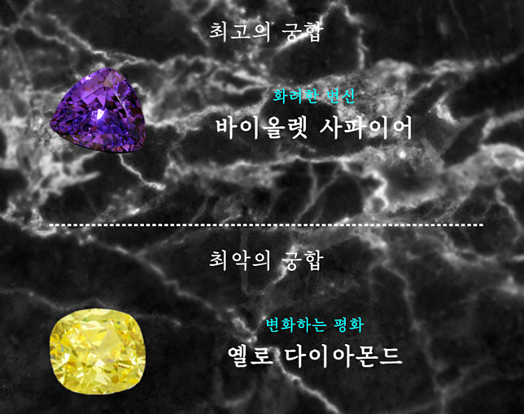 성격 궁합