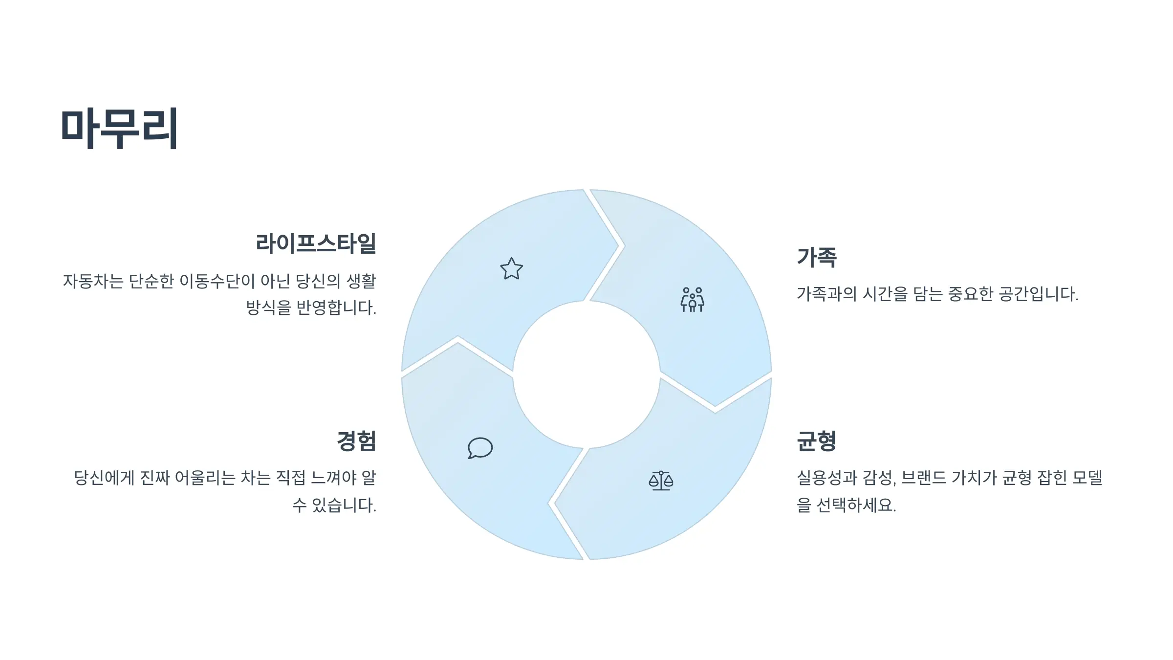 40대 남성 자동차 추천, 자동차 선택 고려사항, 추천 차종, 국산차 수입차 선택, 중고차 추천