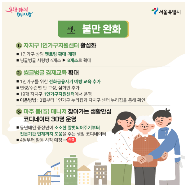 서울시 1인가구 지원정책