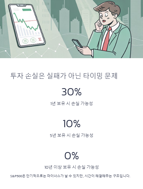 투자 손실은 실패가 아닌 타이밍 문제