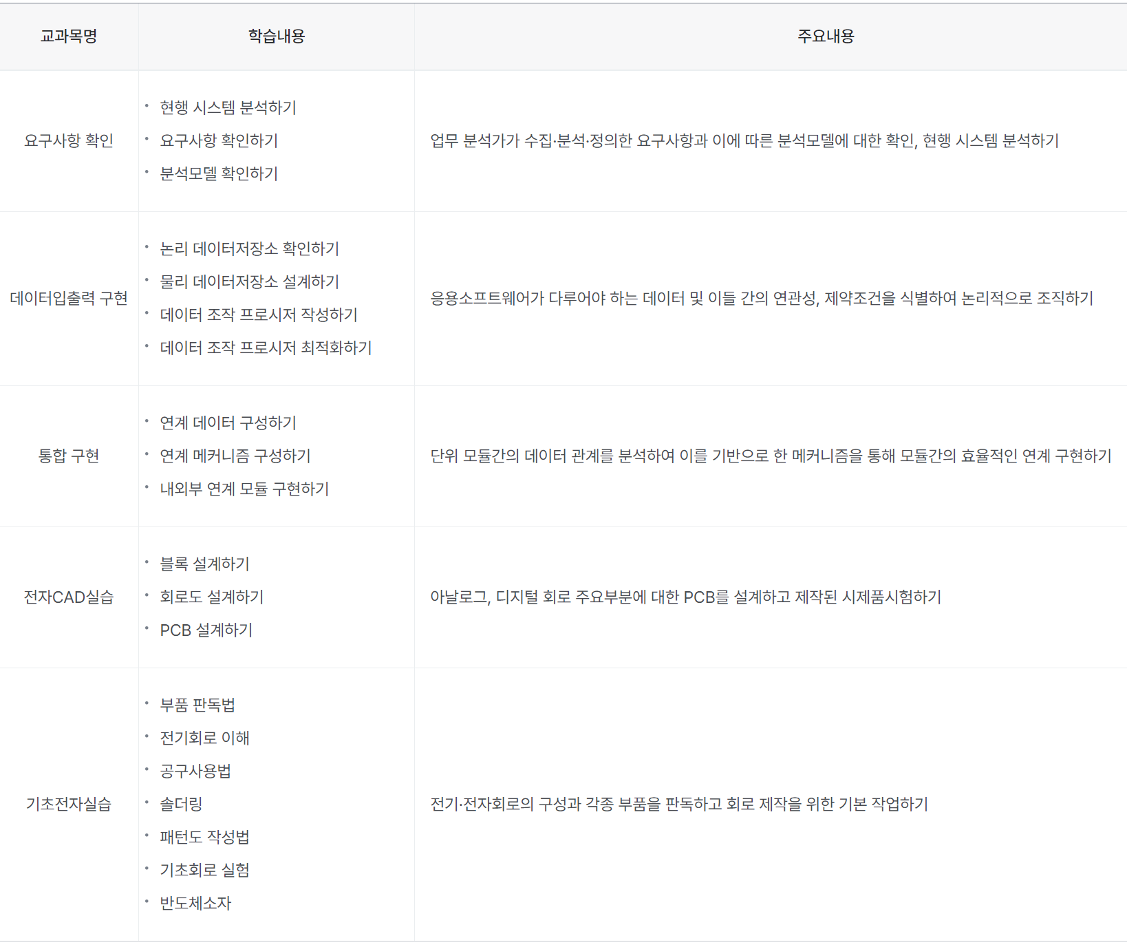 장애인 지능형 로봇 교육과정 및 내용