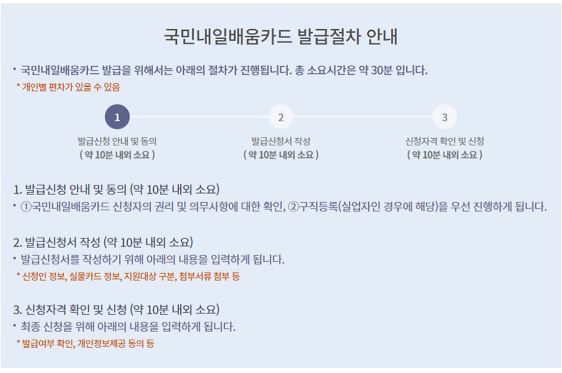 국민내일배움카드 발급절차안내